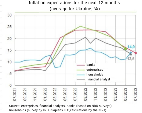 What will happen to dollar and inflation in Ukraine: bankers  improved forecasts